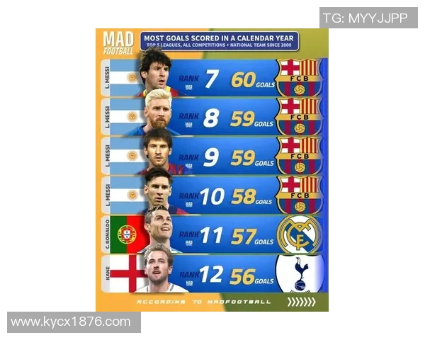 全球足球巨星进球排行榜：梅西、C罗领衔，谁将超越历史纪录