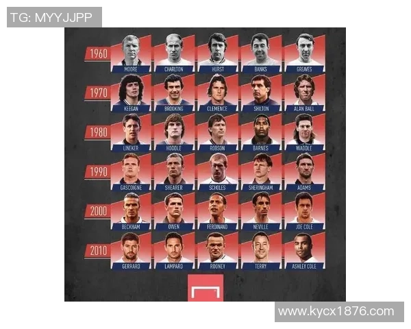 关注足球十几年的球星成长与变化：从青涩少年到足坛巨星的全程记录